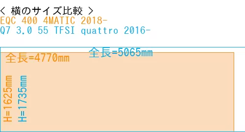 #EQC 400 4MATIC 2018- + Q7 3.0 55 TFSI quattro 2016-